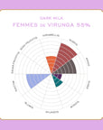 Original Beans - BIO Femmes de Virunga 55% Schokolade - 70g Tafel - CH-BIO-006