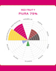 Original Beans - BIO Piura 75% Schokolade - 70g Tafel / CH-BIO-006