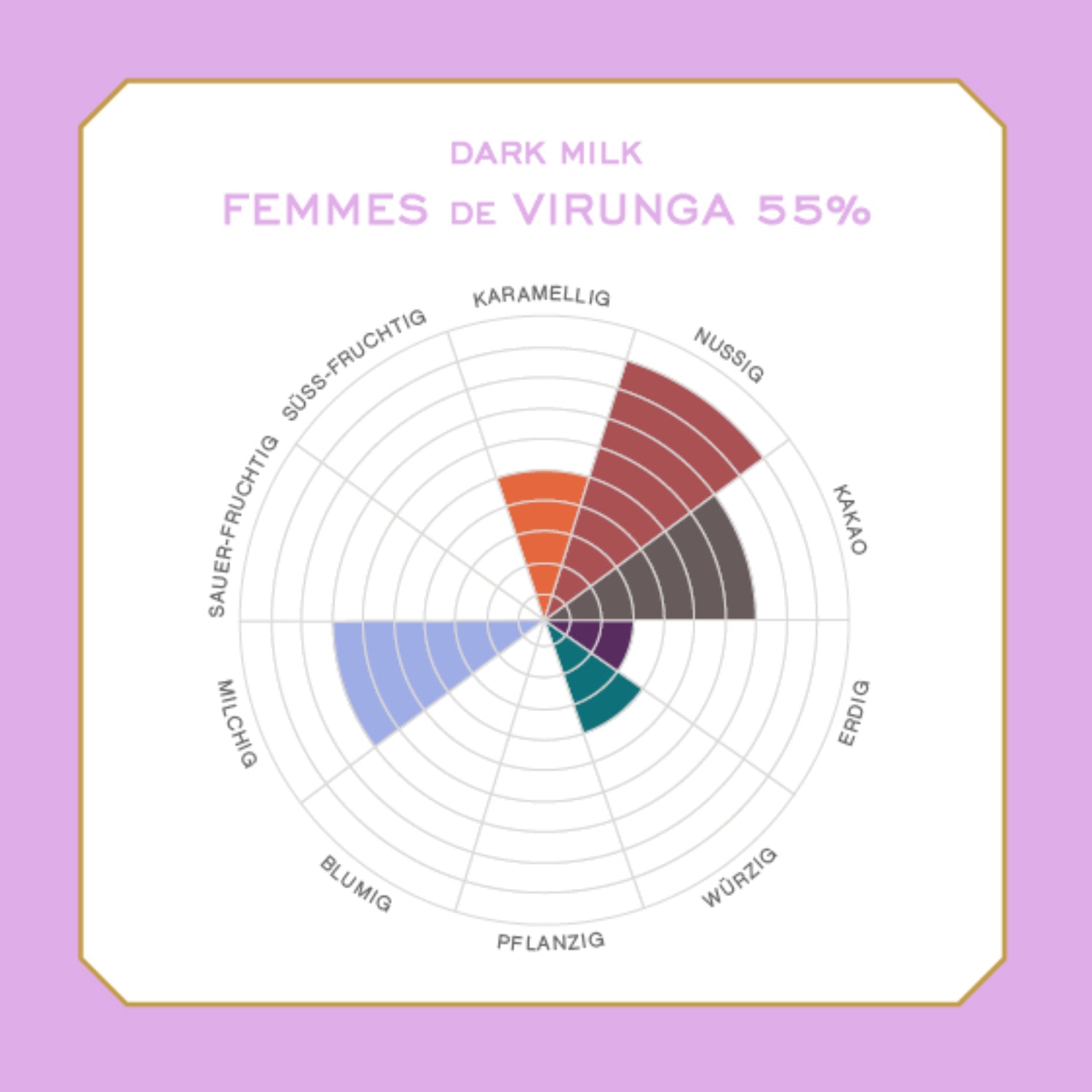 Original Beans - BIO Femmes de Virunga 55% Schokolade - 70g Tafel - CH-BIO-006