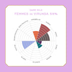 Original Beans - BIO Femmes de Virunga 55% Schokolade - 70g Tafel - CH-BIO-006